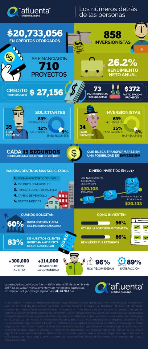 Infografía