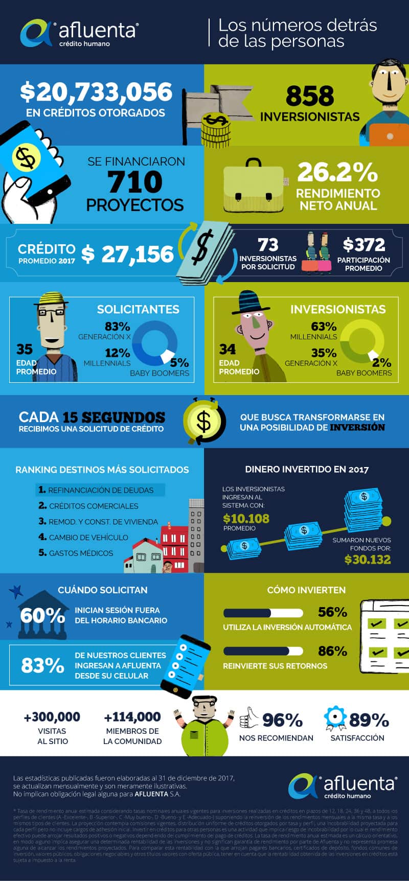 Infografía